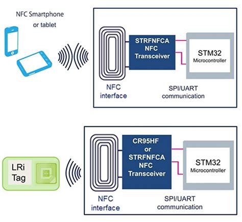 stm nfc tag|NFC (Near.